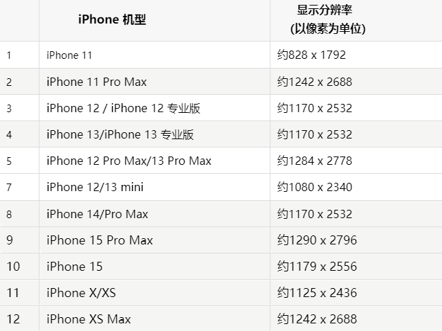 苹康定果维修分享iPhone主屏幕壁纸显得模糊怎么办