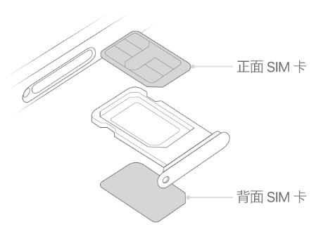 康定苹果15维修分享iPhone15出现'无SIM卡'怎么办 