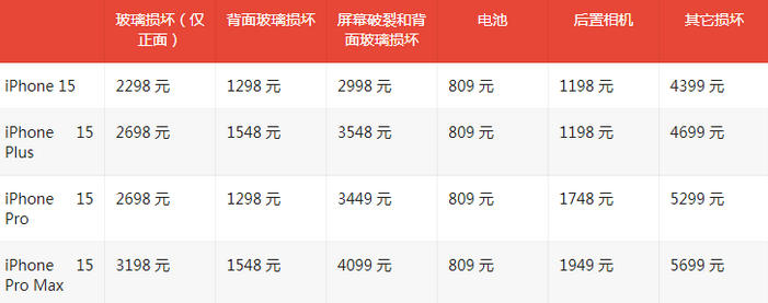 康定苹果15维修站中心分享修iPhone15划算吗