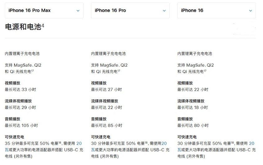 康定苹果手机维修分享 iPhone 16 目前实测充电峰值功率不超过 39W 