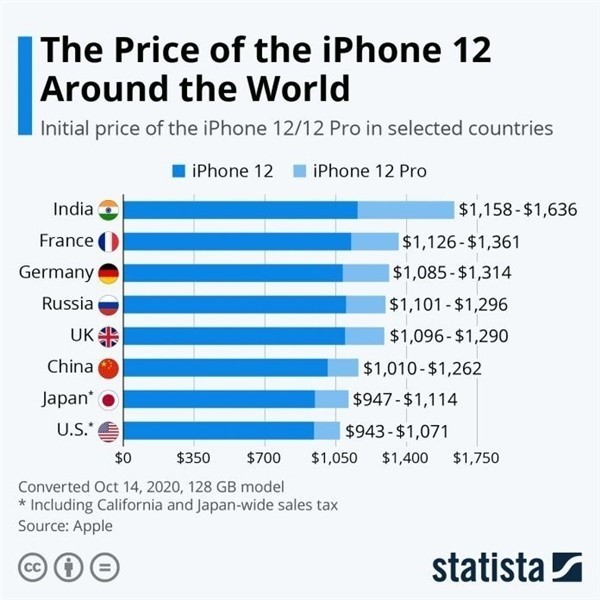 康定苹果手机维修分享哪个购买iPhone 12/12 Pro更便宜 