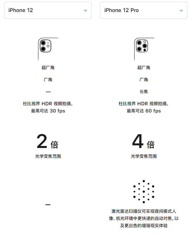 康定苹果手机维修分享苹果 iPhone 12 与 iPhone 12 Pro 选哪款 